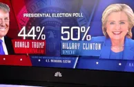 博彩资讯：英国博彩公司押宝希拉里 称其获胜概率高达85%