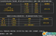 八大胜足球波胆王竞赛！享受双份惊喜！