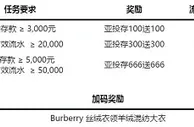 走地皇亚投疯狂送送送 100%存送等你拿 