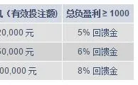 明陞PT老虎机8%回馈金高达688元 