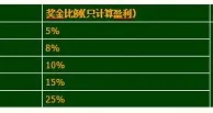 开心8~精彩十一月 利上加利 体育玩家的福音 