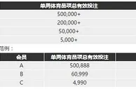 博九网体育赛事 开心下注疯狂拿 