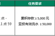 【RB88】你若不离不弃我必是你“专属”！存666送666！简直6666