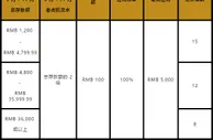 旋乐吧。圣诞跨年嘉年华，生日寿星大回馈！ 