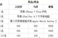 博狗bodog荣登娱乐场英雄榜，赢IPHONE7 PLUS