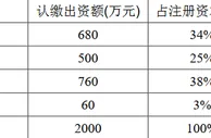 行业观察：姚记扑克国内坎坷的互联网彩票之路