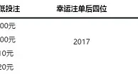 走地皇2017幸运注单 无限188元+ 苹果7 plus 
