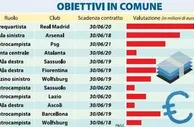 玩球资讯：国米尤文12大猎物曝光 J罗领衔总身价3.46亿欧