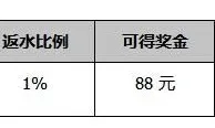 同乐城1% IM 体育虚拟足球 每日返水