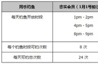同乐城2017公鸡深海钓鱼 春节就钓红包