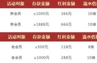 德赢vwin体育双平台，三存三送
