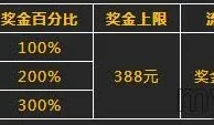 玩牛牛尽在八大胜，300%奖金大放送！
