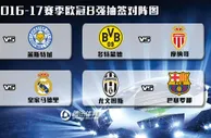 玩球头条：欧冠8强抽签 拜仁对决皇马 尤文图斯战巴萨