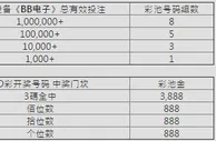 E世博春游移动神加码 总奖75万全加码
