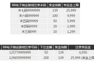 博九网爆奖夺金第二招 注单幸运139倍
