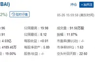 博彩动态：500彩票再度出手 拟3.22亿收购新濠环彩股份