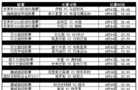 小金给大家带来本周6月12日至6月18日热门赛事推介哦~！