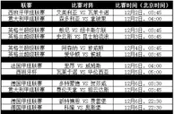 【188BET金宝博】本周12月2日至12月8日热门赛事推介 