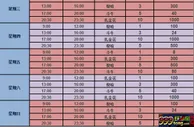 【易发国际】棋牌游戏大赛，天天都有哟！ 