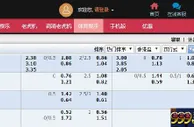 ★合乐888★英超联赛特别推荐 西布罗姆VS西汉姆 2014.12.02