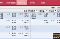 [足球推荐] 皇家马德里大胜节奏根本停不下来 