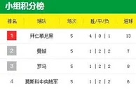 【Vwin德赢】欧冠16强将揭晓？体育连赢888齐助威 