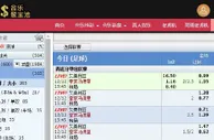 ★合乐888★西甲联赛特别推荐 阿尔梅里亚VS皇马 2014.12.12