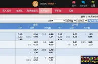✿合乐888✿ 每日足球特别赛事推荐 伯恩利VS南安普顿 12-13 
