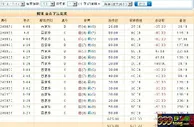 玩家说说：BC总是正经不多长时间就会犯浑 