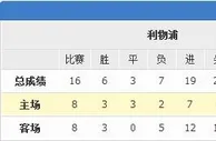 【乐博城】枪手客场全身而退 