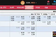 ★合乐888★英超联赛特别推荐 曼联VS纽卡斯尔 2014.12.26 