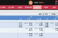 ★合乐888★英冠联赛特别推荐 富勒姆VS布赖顿 2014.12.29 