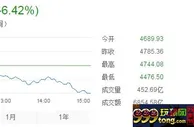玩球网报：股票又是大跌日，想想有的时候真还不如菠菜 