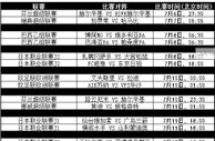 玩球网报：【188BET金宝博】本周7月6日至7月12日热门赛事推介 