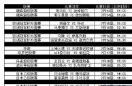 【188BET金宝博】本周7月14日至7月19日热门赛事推介 