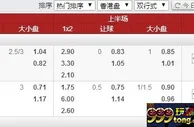 玩家话题：菠菜公司会不会因为输多了，而盘口开的少了？ 