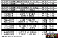 【188BET金宝博】本周7月28日至8月2日热门赛事推介 