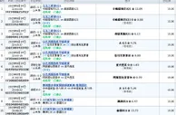 玩家分享：玩滚球，你是如何分配自己的筹码？