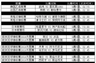 【188BET金宝博】本周9月1日至9月7日热门赛事推介 