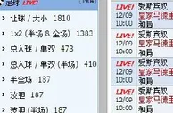 ✿合乐娱乐✿每日足球推荐 爱斯宾奴 VS 皇家马德里 09-12 
