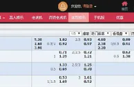 ★合乐888★英超联赛特别推荐 热刺VS切尔西 2015.01.01 