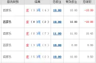 玩家心得：玩百家乐还是小注玩玩比较有怡情的感觉。 