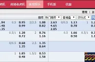 ★合乐888★意甲联赛特别推荐 热那亚VS亚特兰大 2015.01.06 