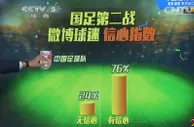 玩球网报：央视-76%球迷信国足小组第二轮取胜 
