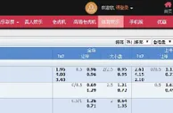 ★合乐888★法甲联赛特别推荐 波尔多VS尼斯 01.16 