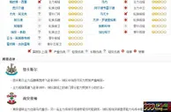 英超：喜鹊主场势擒圣徒