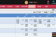 ★合乐888★英超联赛特别推荐 埃弗顿VS西布罗姆维奇 01.19 