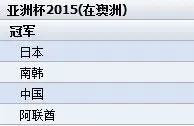 【Tbet娱乐城】关注亚洲杯，看佩兰带领国足是否能够继续“ 
