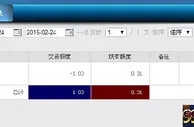 玩球杂谈：这么持家的客服，你们老板知道么？