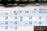 ✿合乐888✿ 每日足球推荐 飞燕诺 VS 罗马 02.26 